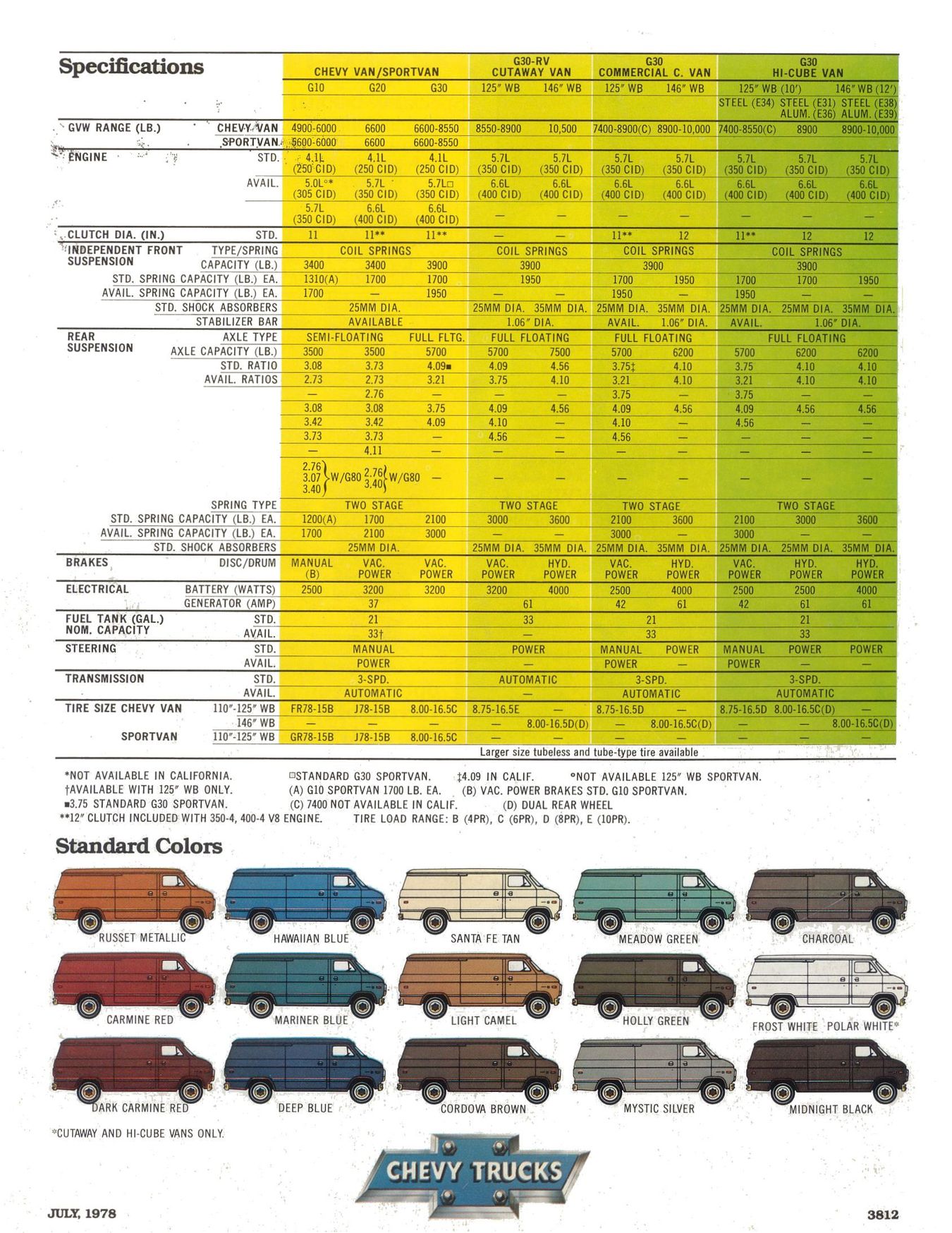 1979 Chevrolet Pickups Brochure Page 2